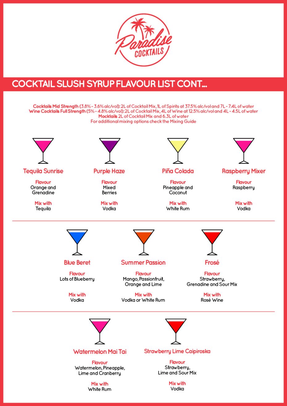 Slush WA Flavour List 2023 3